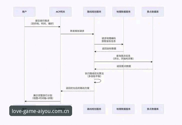 爱游戏安装流程详解：从下载到畅玩的全链路解析